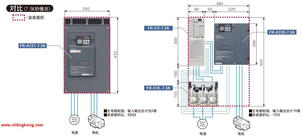 三菱 共直流母線(xiàn)變流器 FR-CV-H37K